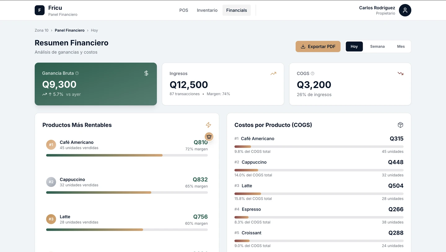 Dashboard de Gerente - Reporte rápido de ventas, inventario y personal