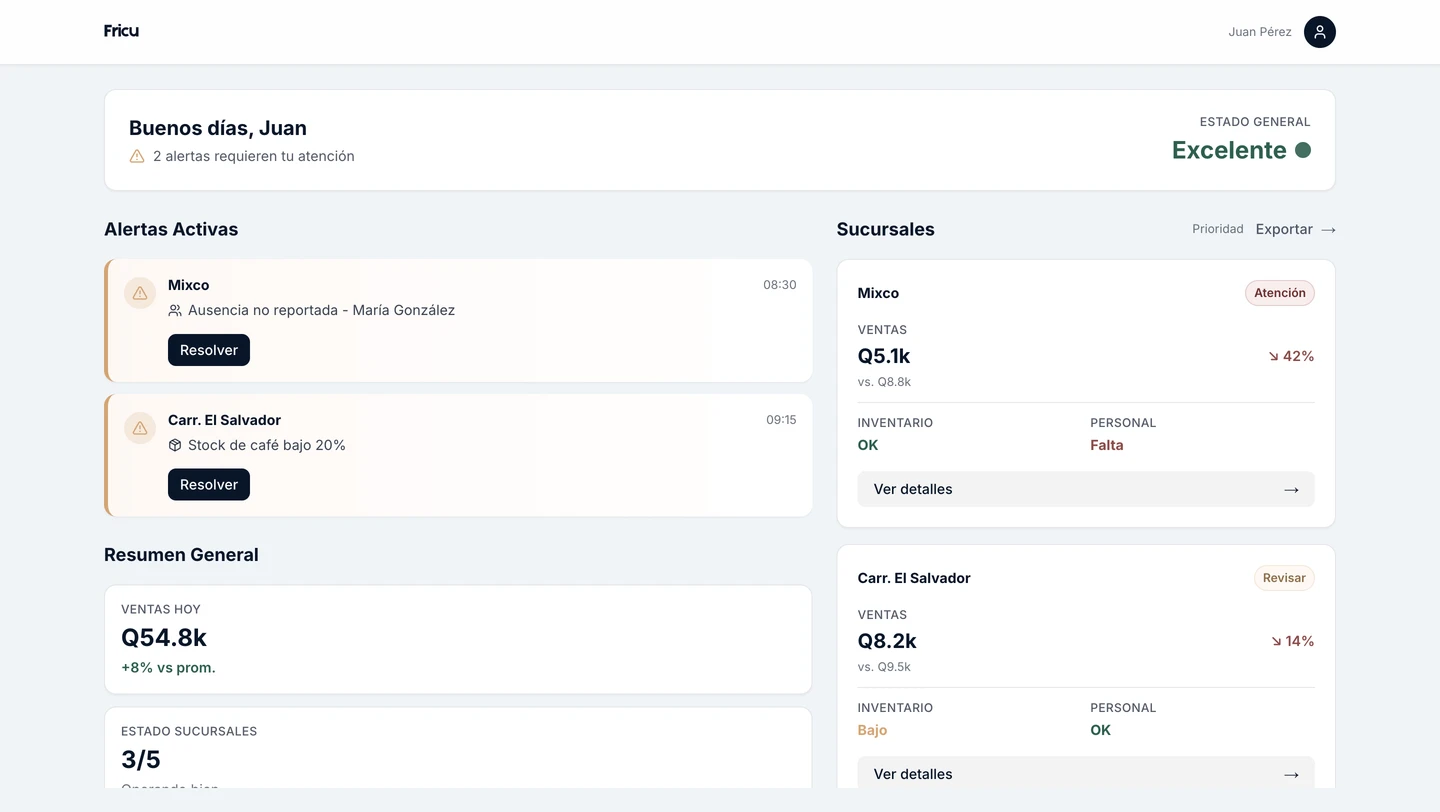 Dashboard de Propietario - Vista de todas las sucursales con alertas y métricas clave